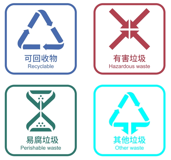 垃圾分類圖標省標準