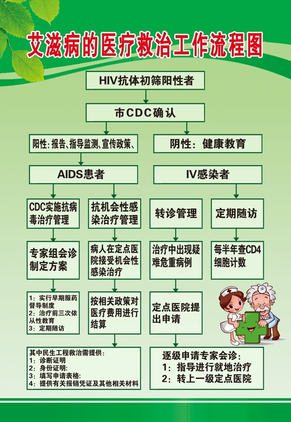 流程圖圖片