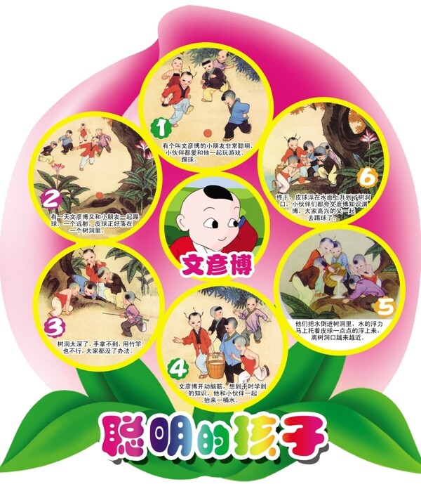 文博取球故事異形展板