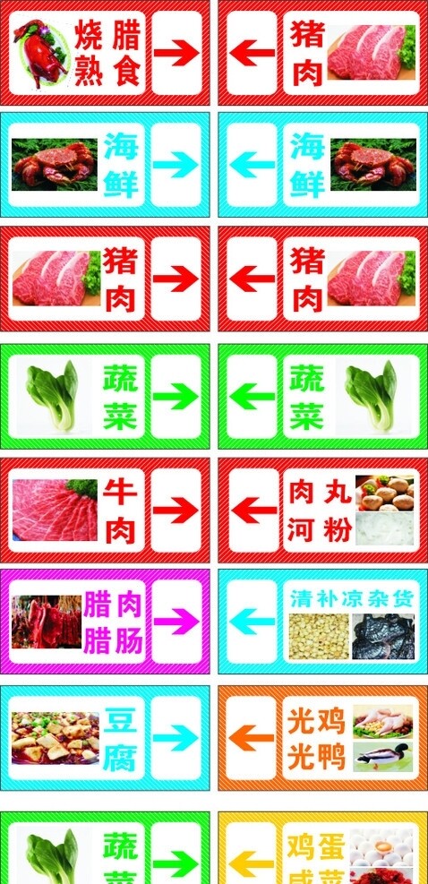 國業(yè)市場標示牌