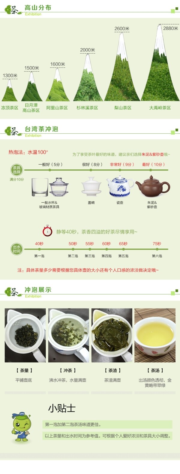 台湾茶叶详情高山海拔分布