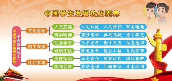 中国学生发展核心素养展板
