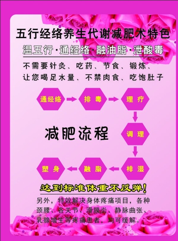 流程圖