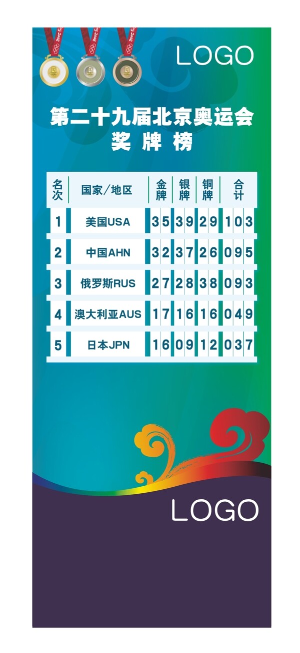 北京奥运会奖牌榜图片