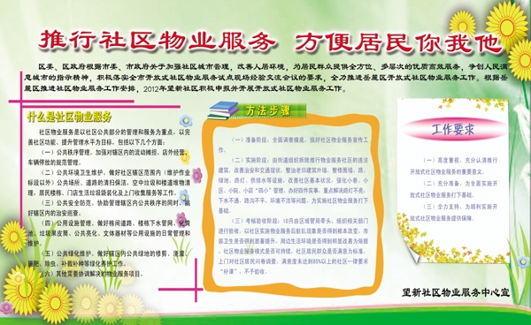 社區(qū)物業(yè)化展板圖片