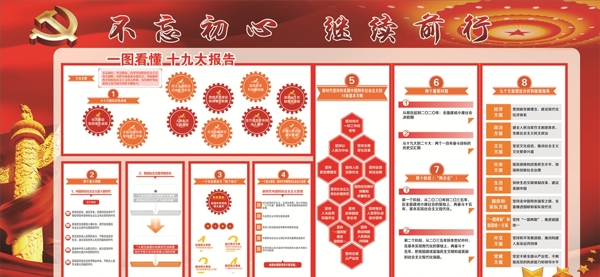 不忘初心繼續(xù)前行