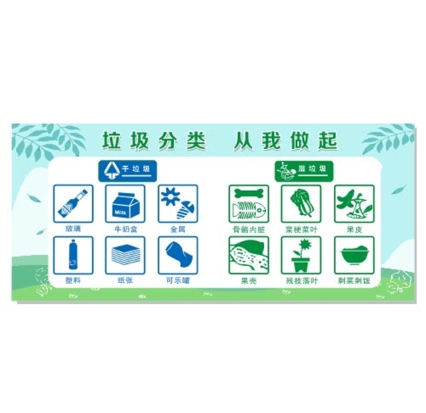 垃圾分類標(biāo)識(shí)