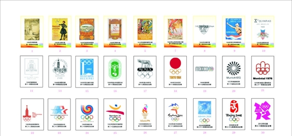 各届奥运会徽标海报