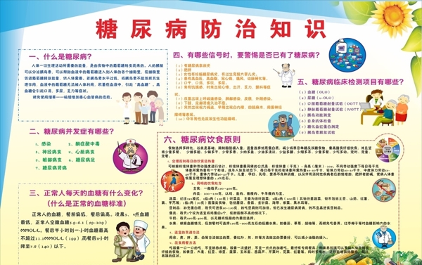 糖尿病知識