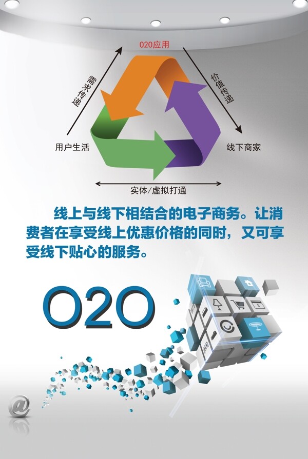 O2O電子商務(wù)海報(bào)圖片