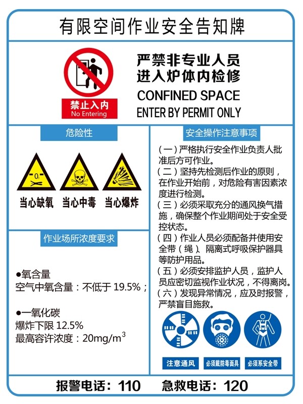 安全告知牌