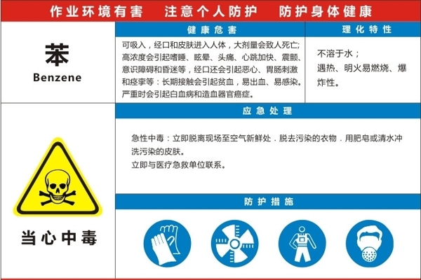 職業(yè)病危告知卡苯