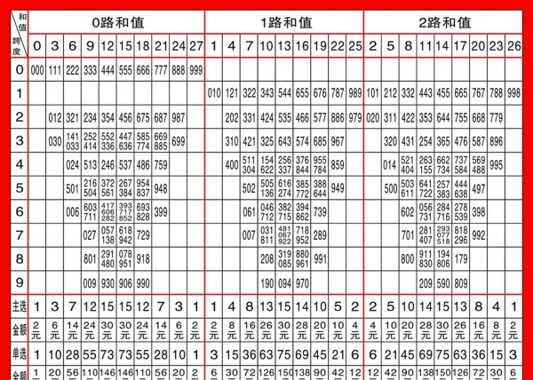 和值圖
