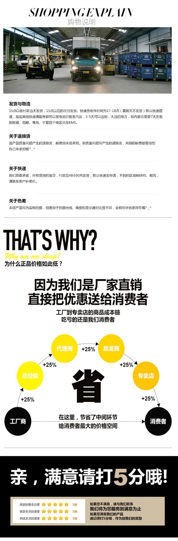 淘寶詳情頁