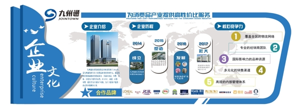 簡潔文化墻