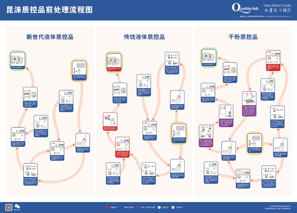 流程圖海報(bào)