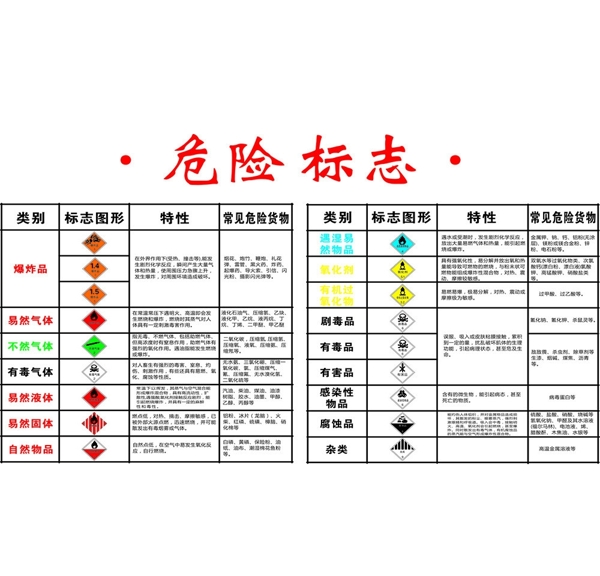 危險(xiǎn)標(biāo)志