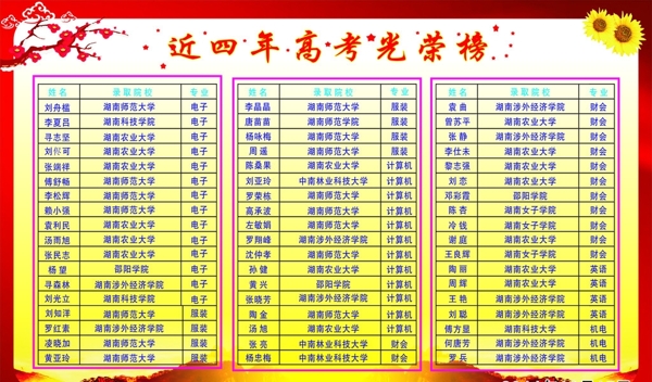 光榮榜圖片
