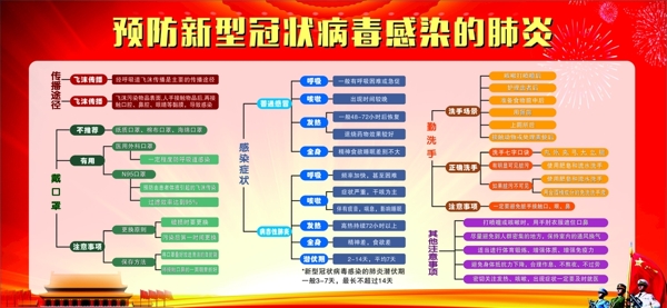 新冠肺炎宣傳展板新型冠狀病