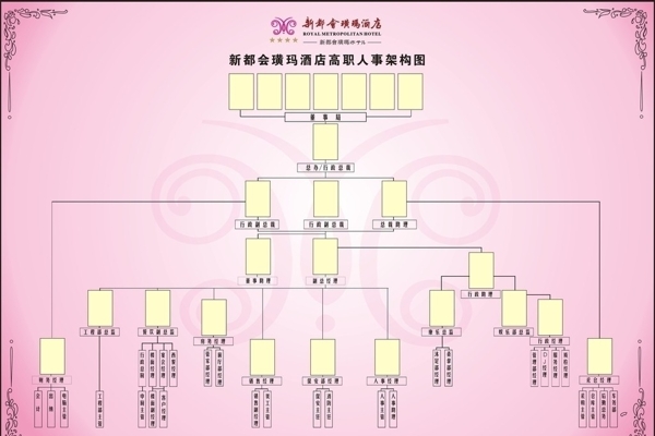 人事架構(gòu)圖圖片
