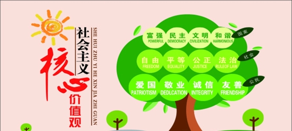 核心價(jià)值觀