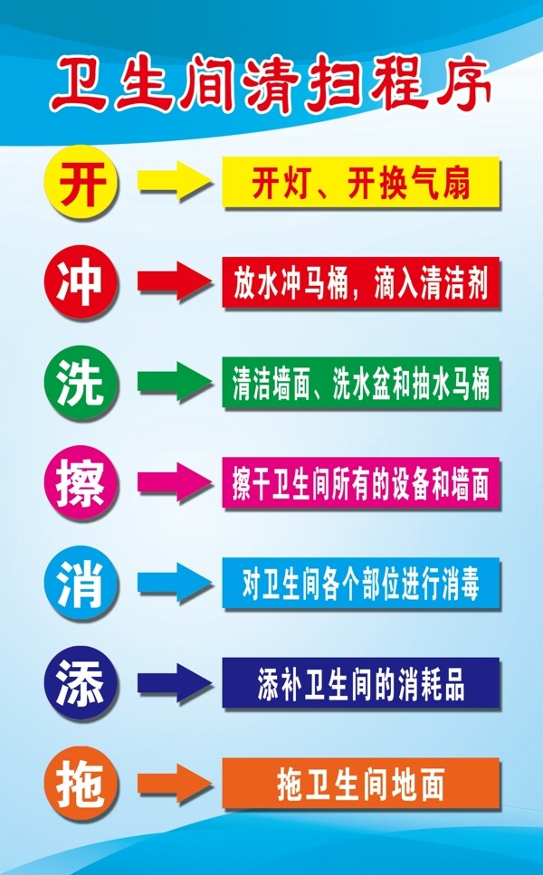 衛(wèi)生間清掃程序
