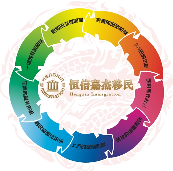 流程彩色七彩流程圖結(jié)構(gòu)圖架構(gòu)圖