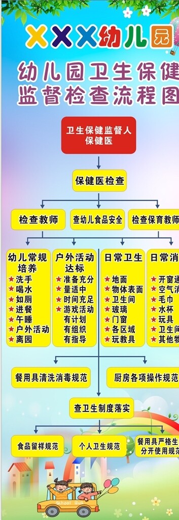幼兒園防疫流程圖