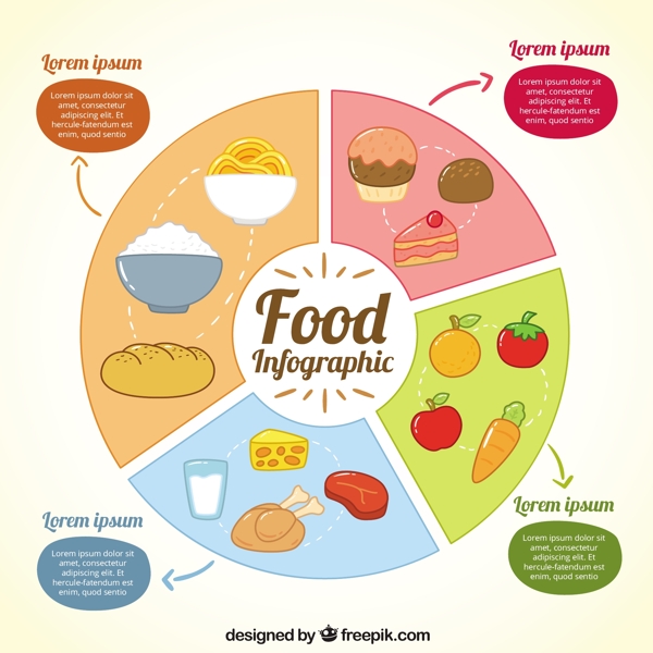 部分食品infography