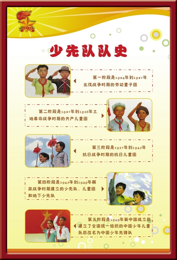 少先隊(duì)隊(duì)史