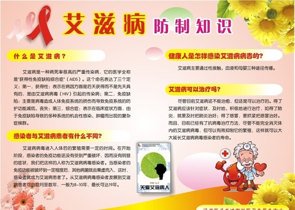 艾滋病防制知識圖片