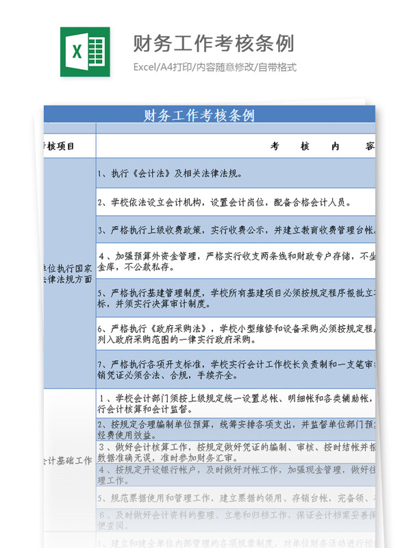 財務(wù)工作考核條例excel模板