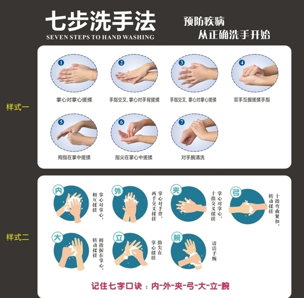 七步洗手法