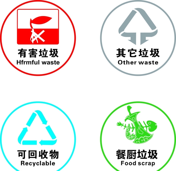 垃圾分類標(biāo)識(shí)圖片