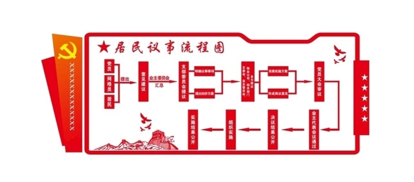 居民議事流程圖