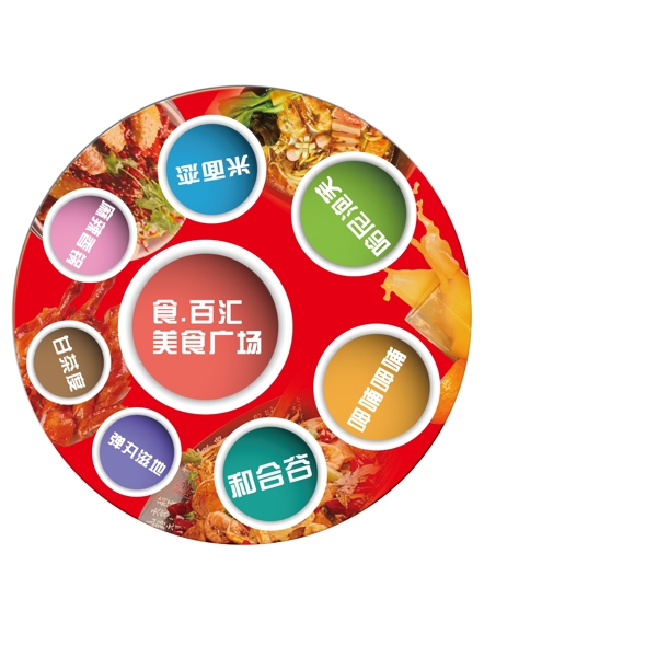 美食城地貼