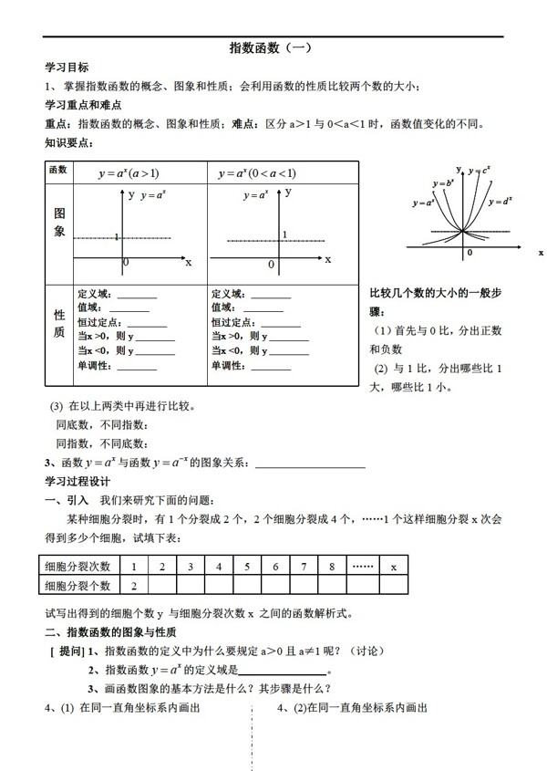 數(shù)學(xué)人教新課標(biāo)A版指數(shù)函數(shù)