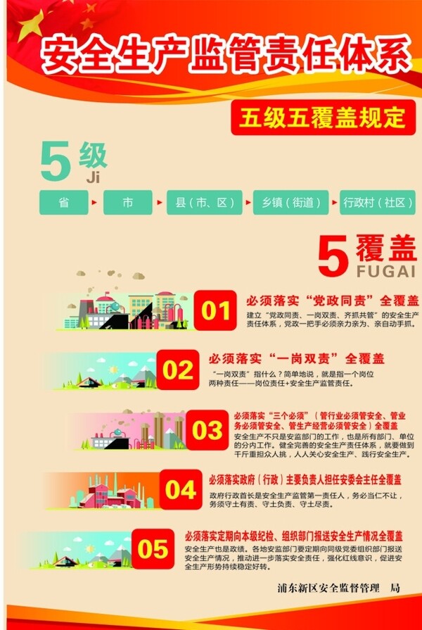 安全生產(chǎn)