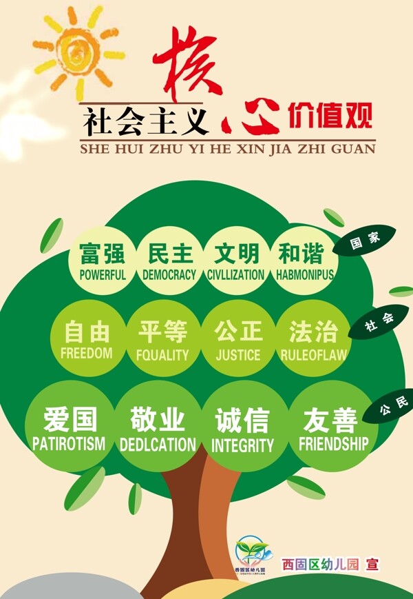 核心價(jià)值觀