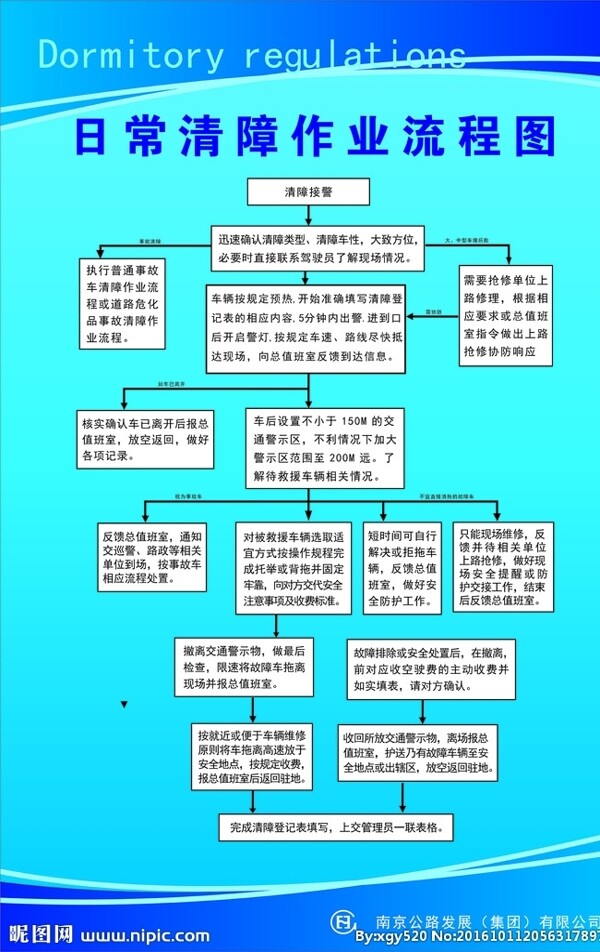 流程圖