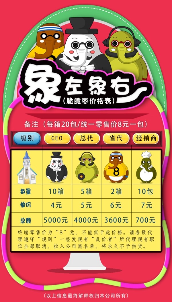 價格表