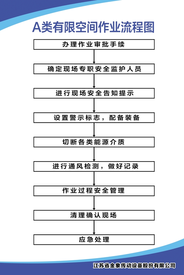 流程圖