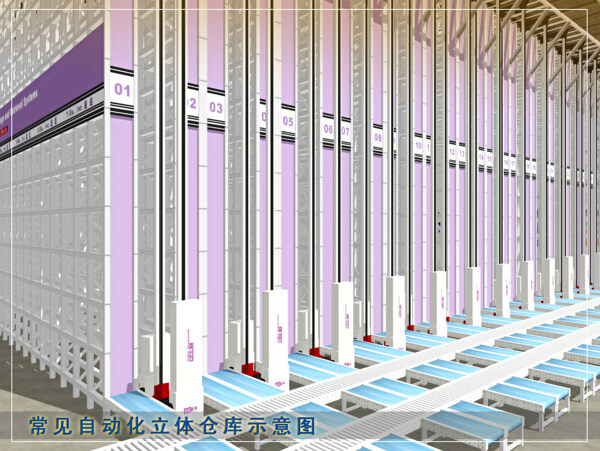 自動(dòng)化立體倉(cāng)庫(kù)圖片
