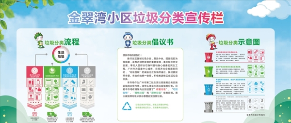 垃圾分類
