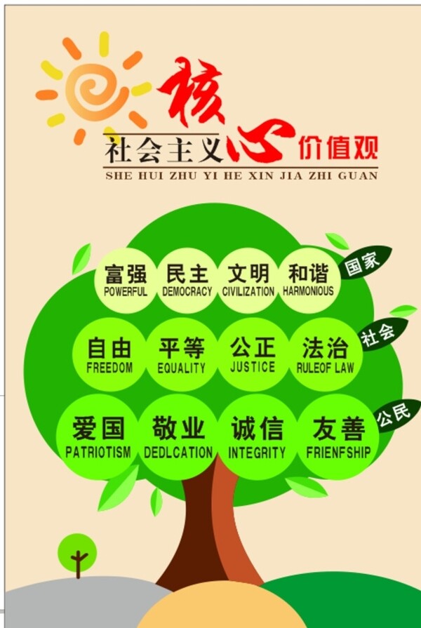 社會(huì)主義核心價(jià)值觀