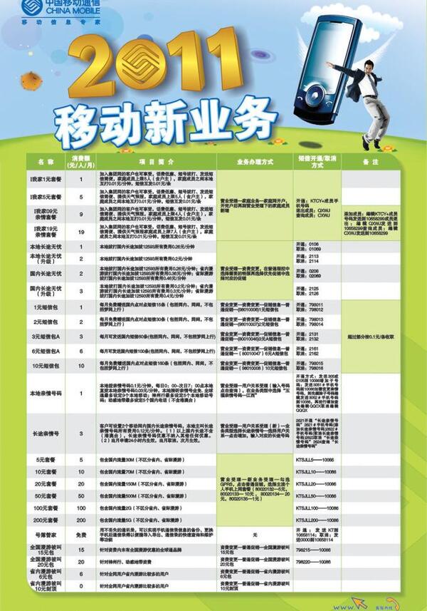 移動(dòng)2011新業(yè)務(wù)海報(bào)圖片