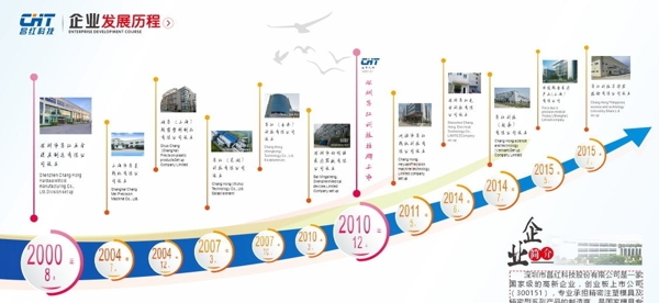 企業(yè)文化墻