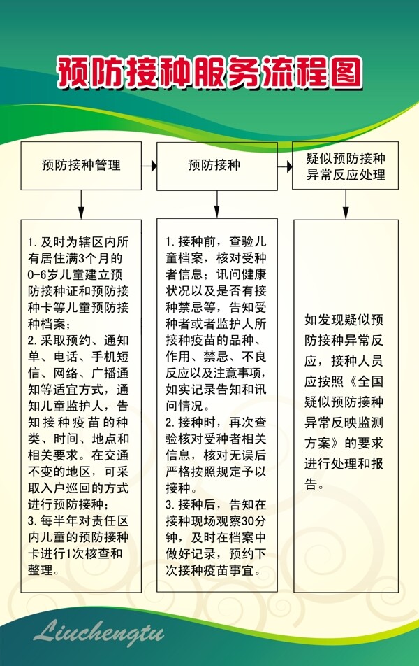 預(yù)防接種服務(wù)流程圖圖片