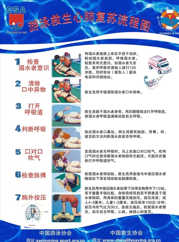 心肺复苏术流程图
