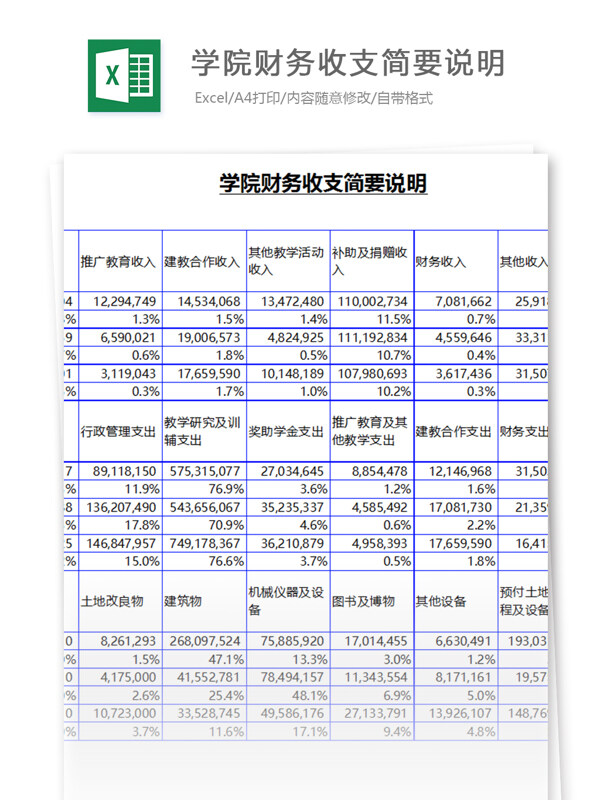 學(xué)院財務(wù)收支簡要說明